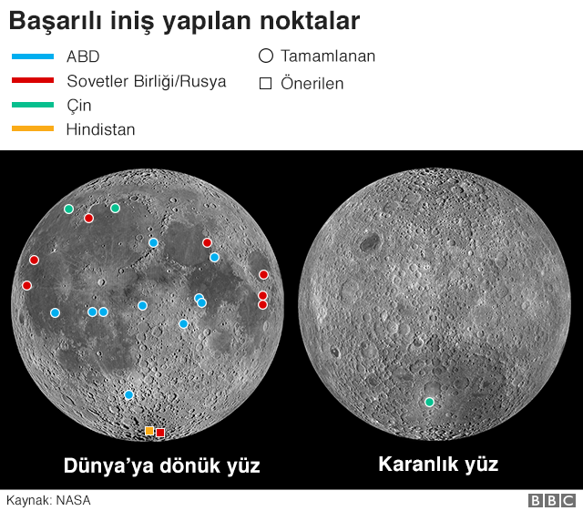 Hindistan Ay'a yolculuk