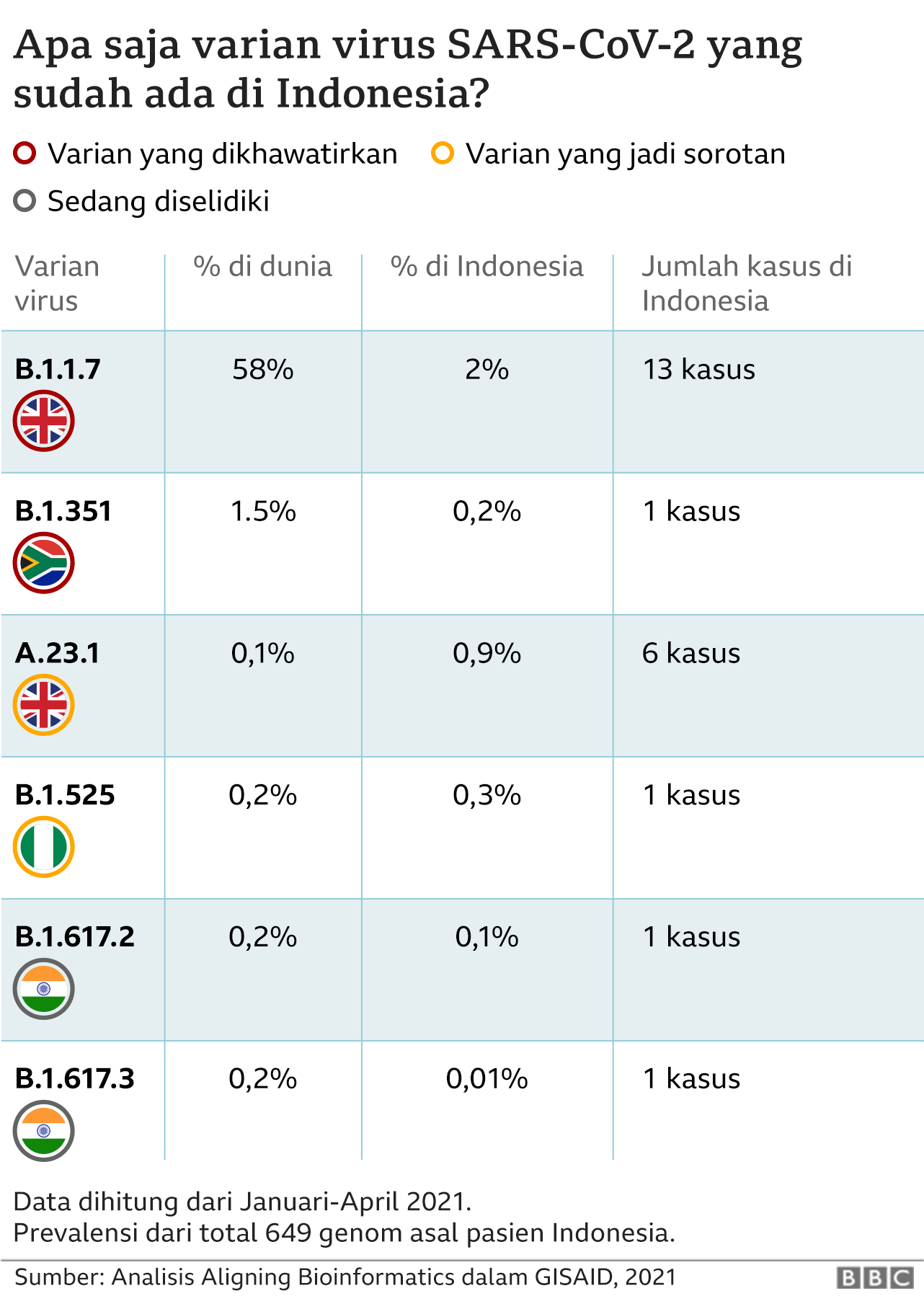 covid varian
