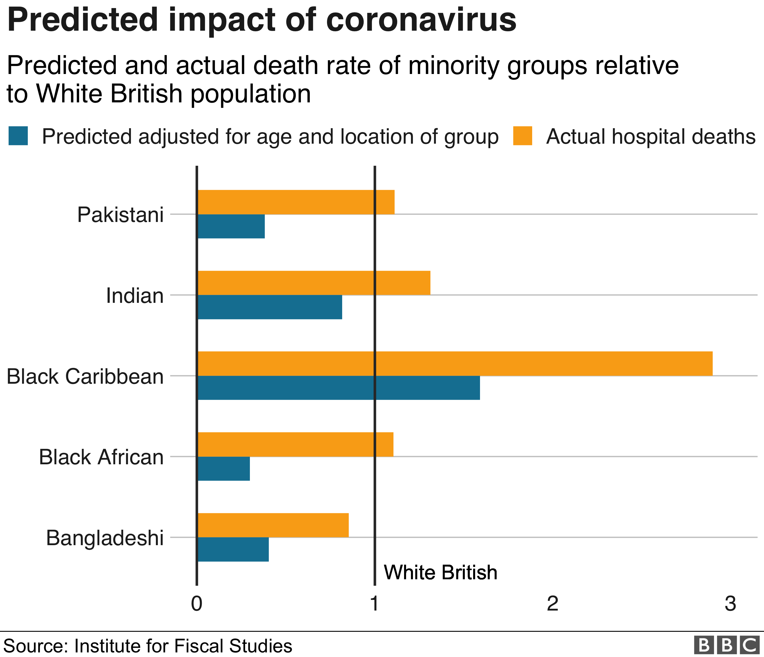 Прогнозируемое воздействие коронавируса