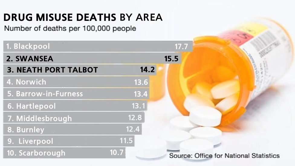 График смерти от злоупотребления наркотиками