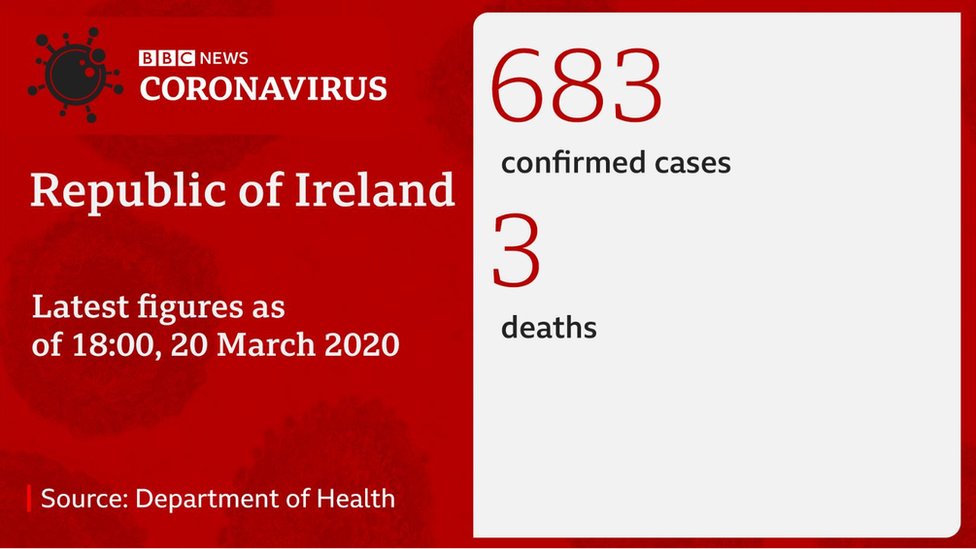 Статистика коронавируса в Ирландии