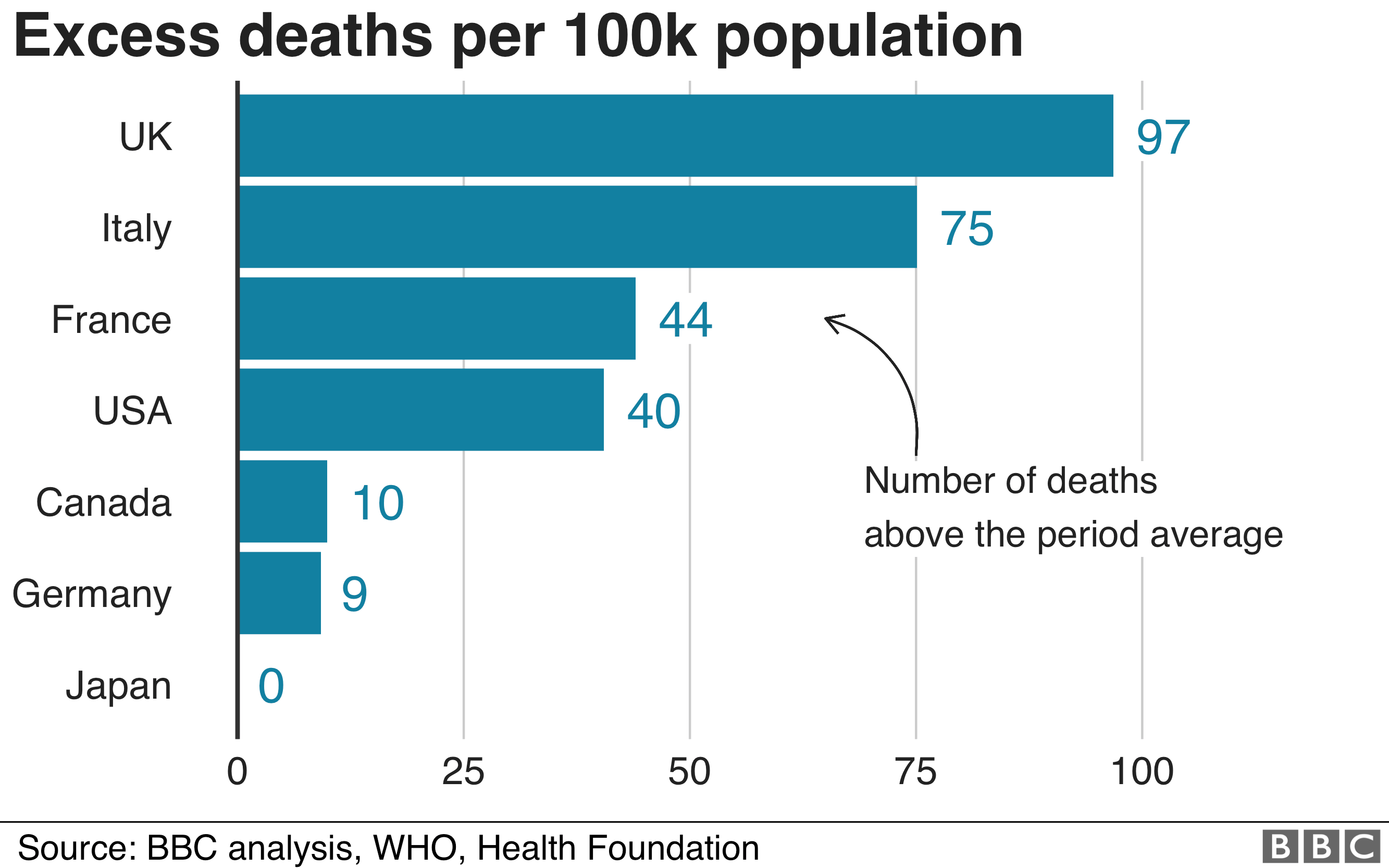 График избыточной смертности