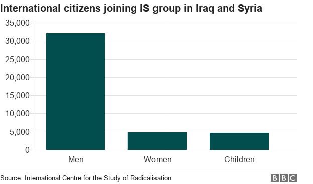 Warga asing yang bergabung dengan ISIS di Irak dan Suriah.