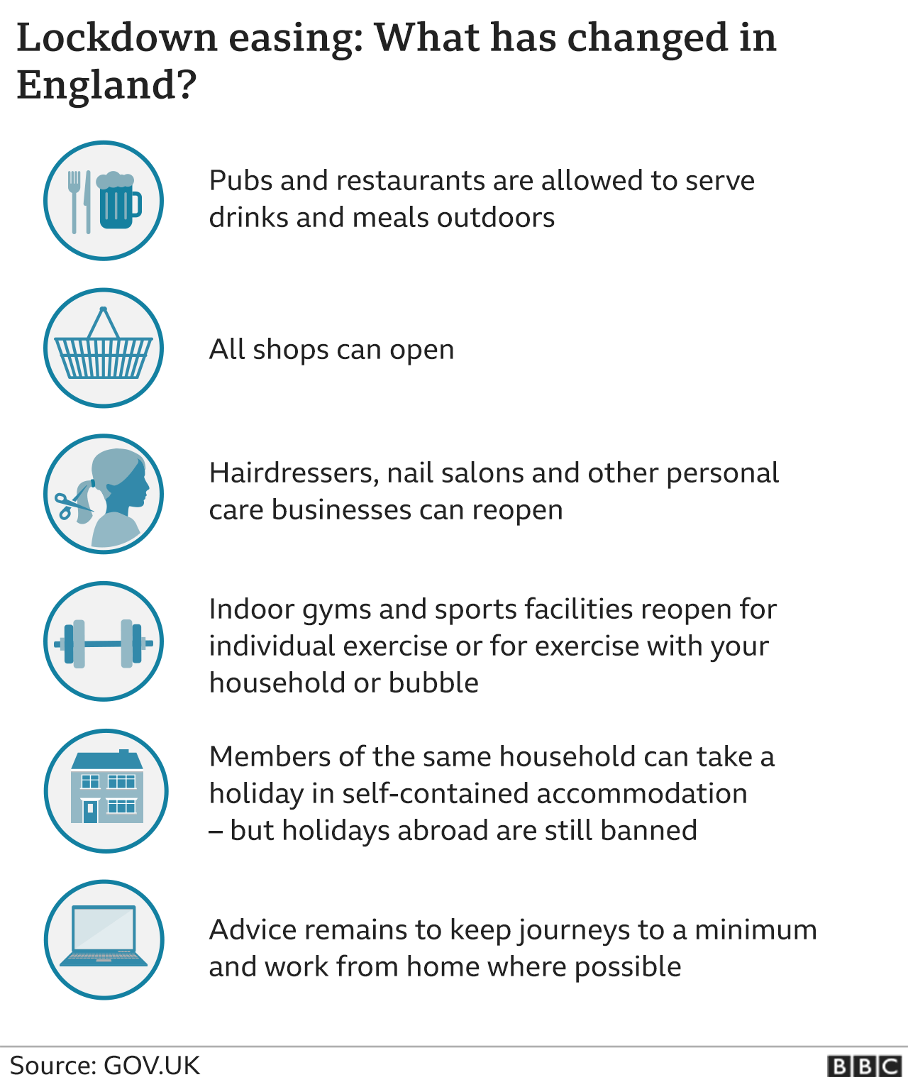 Covid What Is The Rule Of Six And What Are The Social Distancing Rules c News