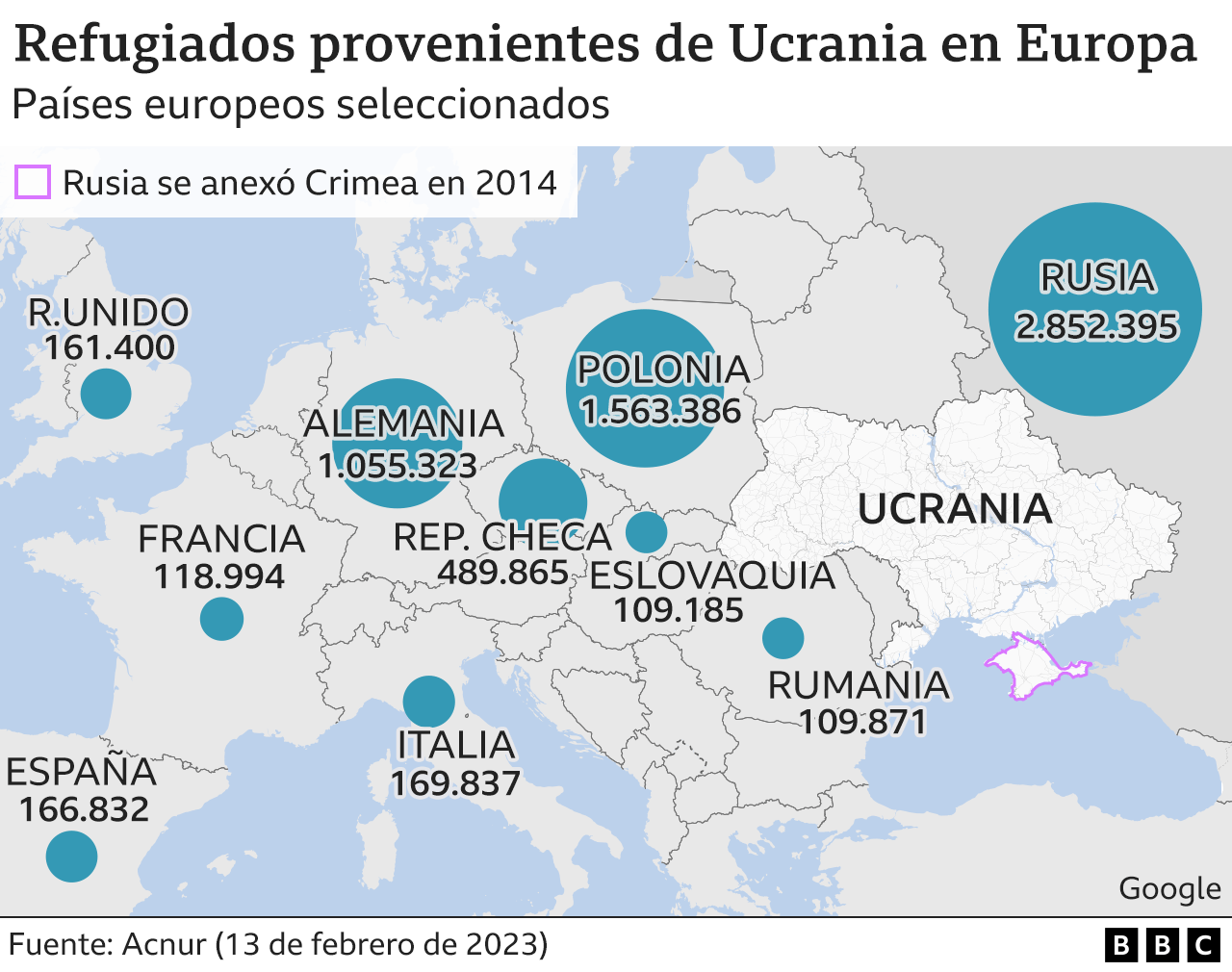 Mapa de Europa con el número de refugiados por país.