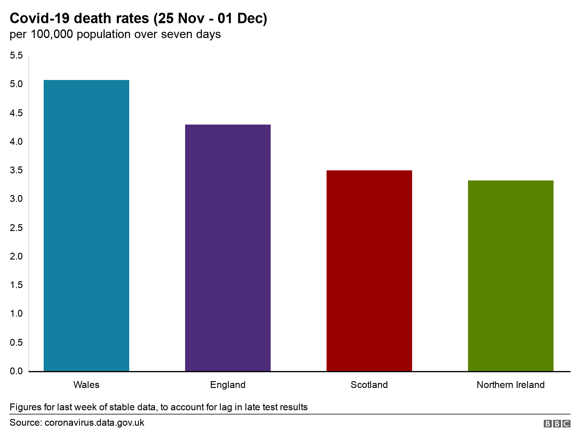 График смертности