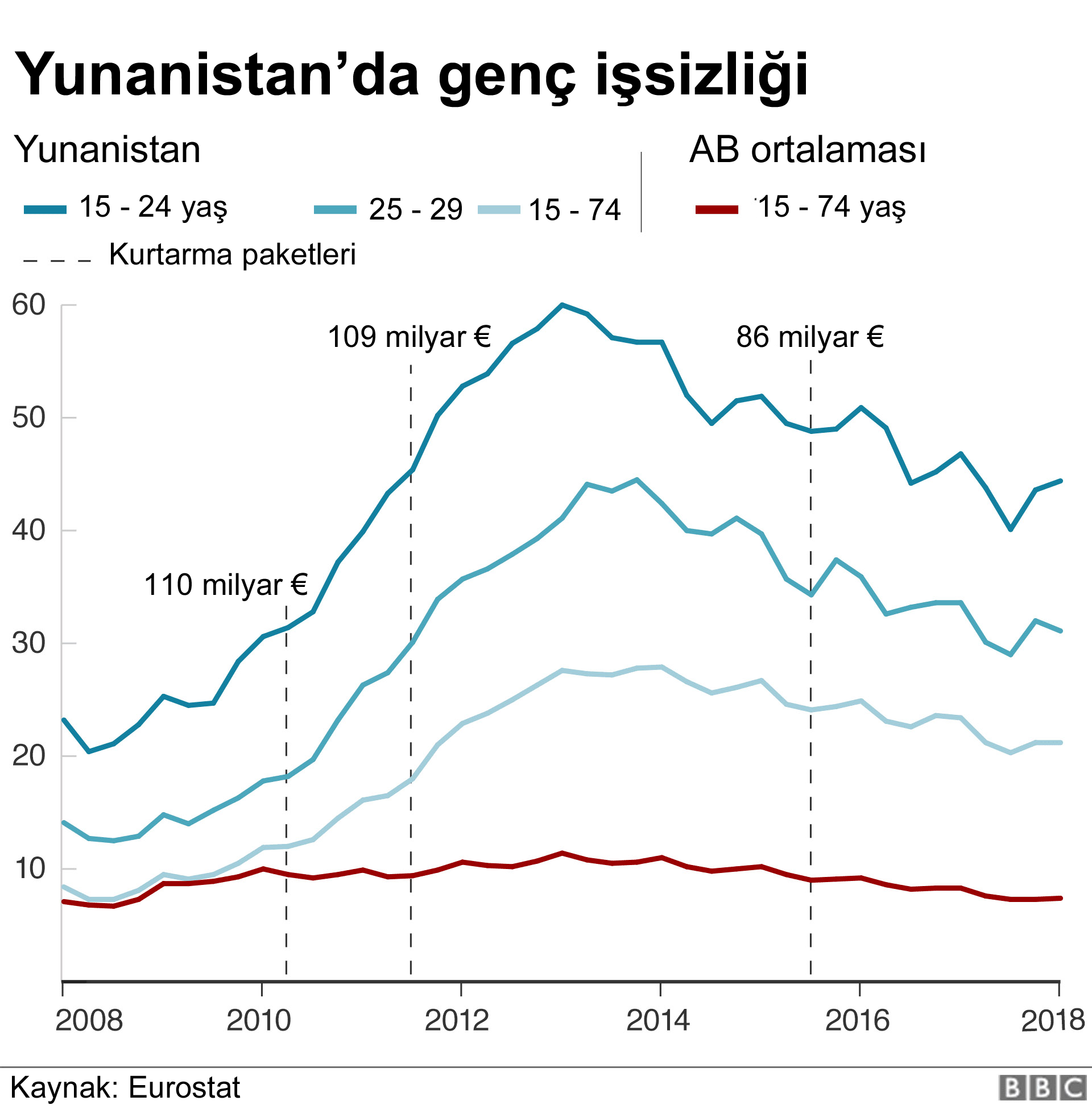 Yunanistan genç işsizliği