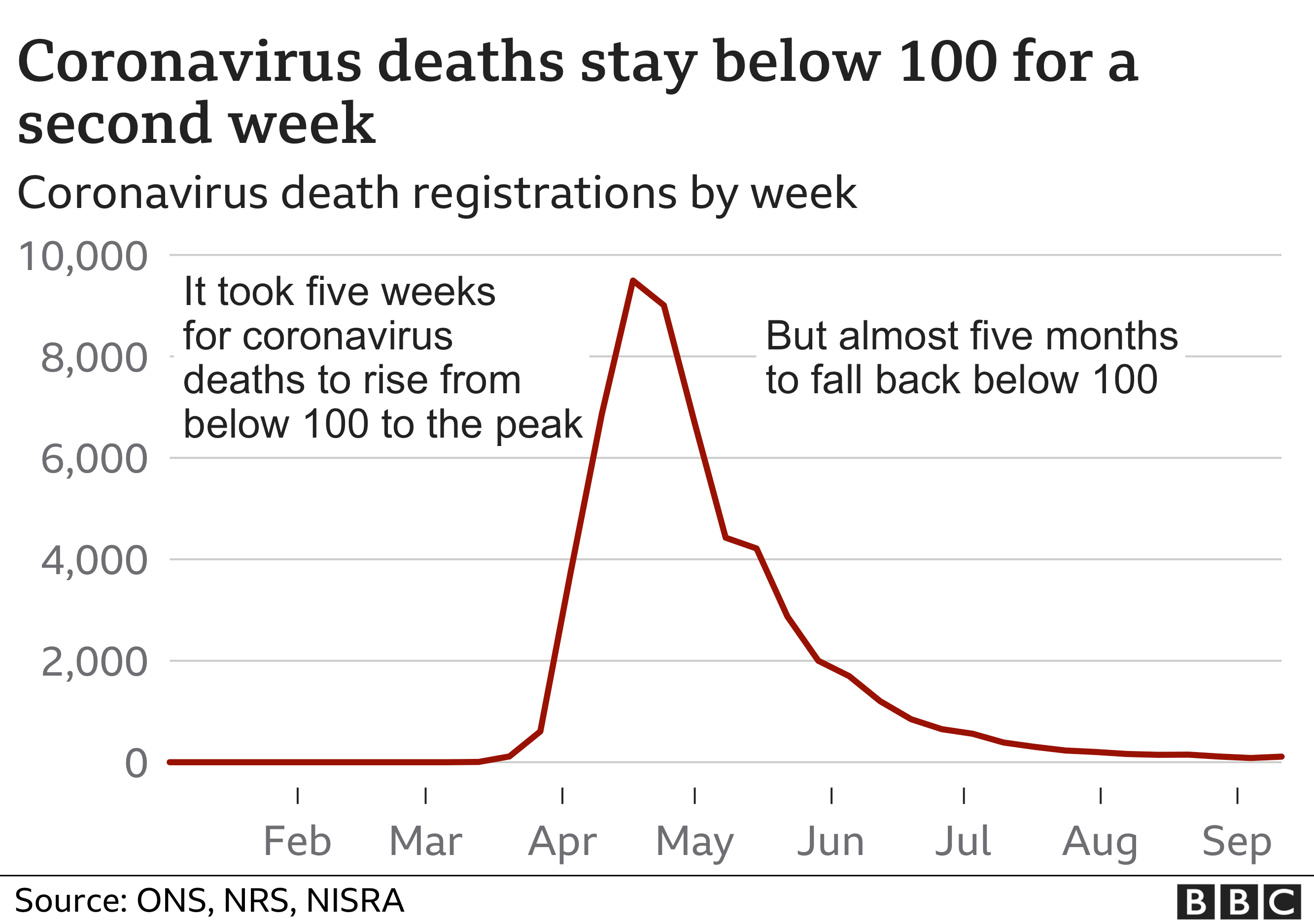 Количество смертей от коронавируса по неделям