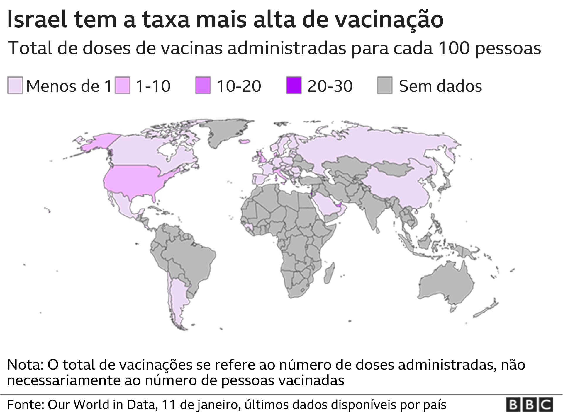 Gráfico sobre vacinação