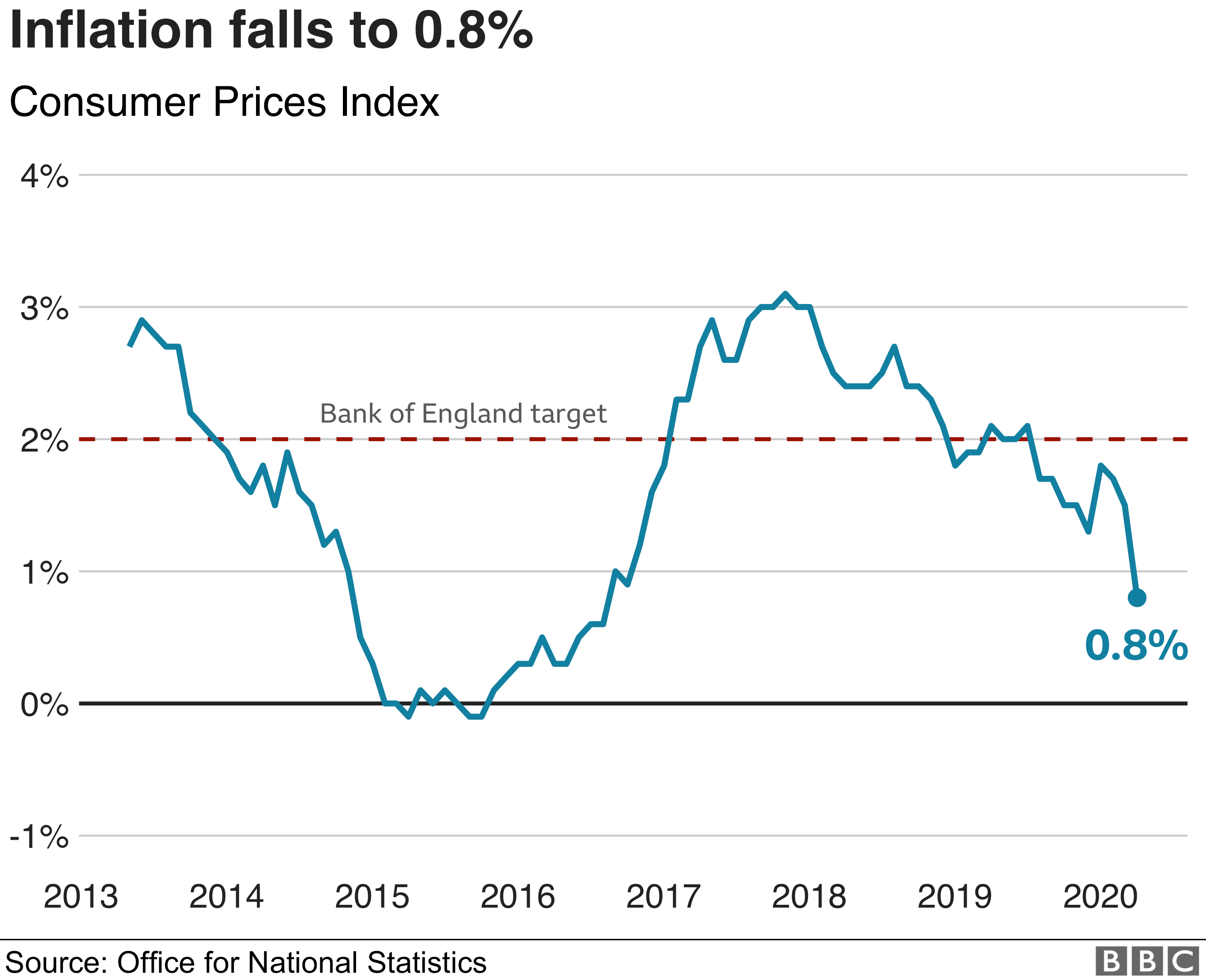 графика инфляции