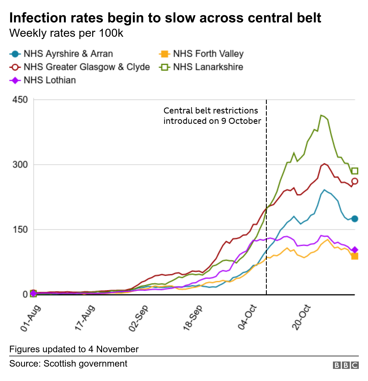 Five Covid numbers to watch Is the infection rate slowing? BBC News