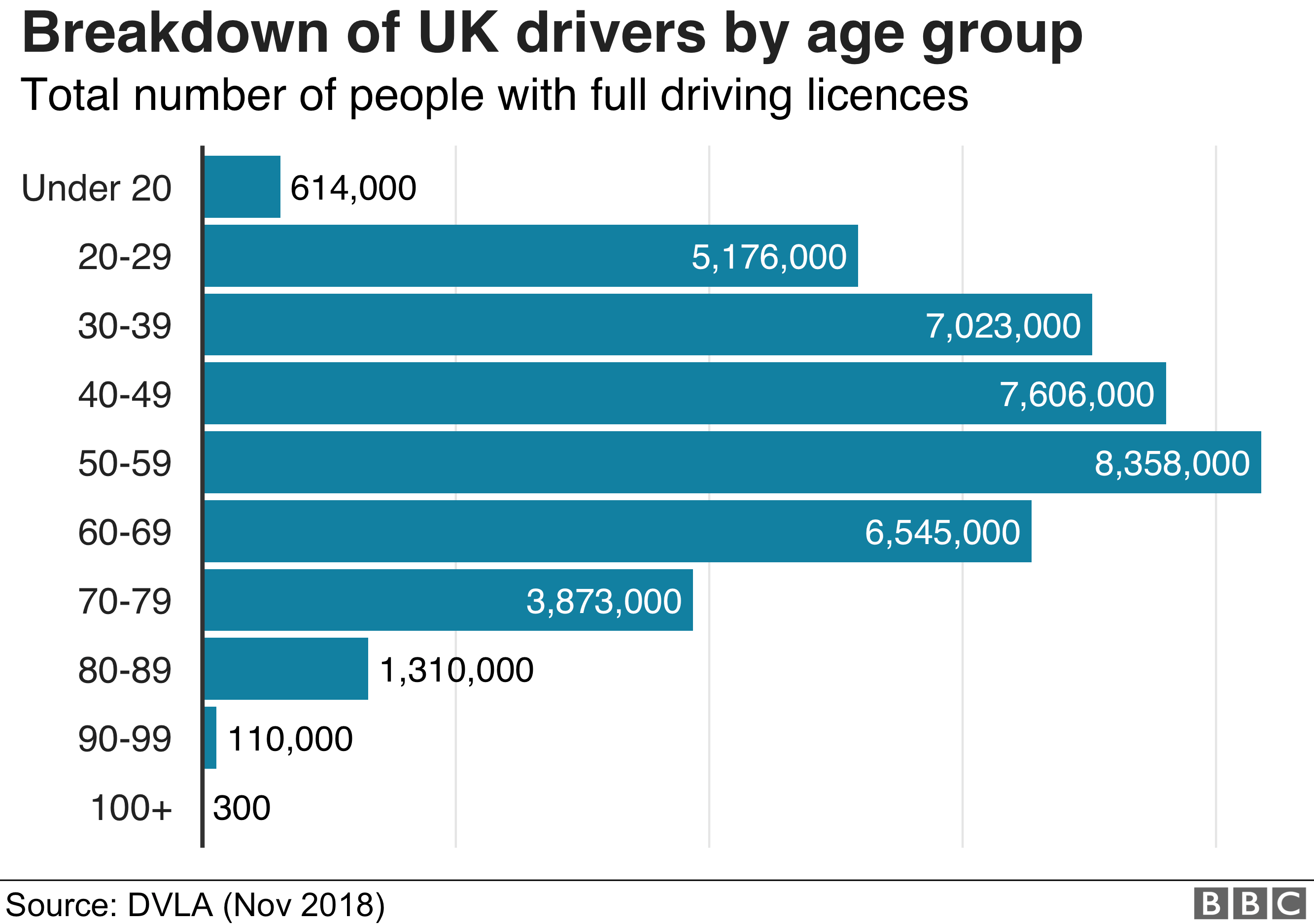 Any Driver Car Insurance Under 21