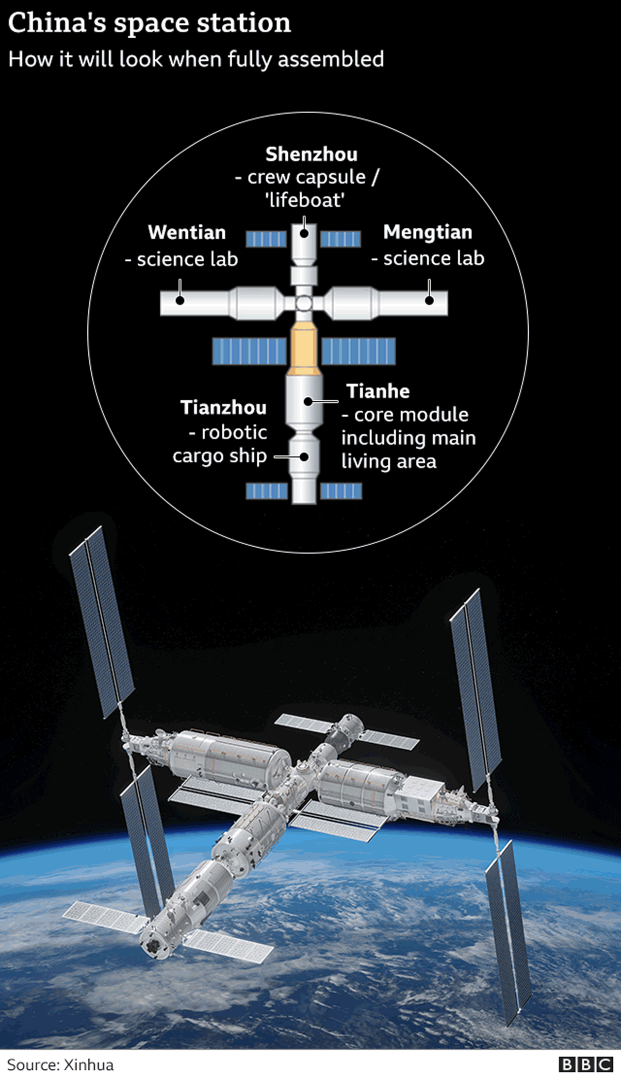 China Terbangkan Tiga Astronaut Ke Orbit Bumi - Apa Ambisi Luar Angkasa ...