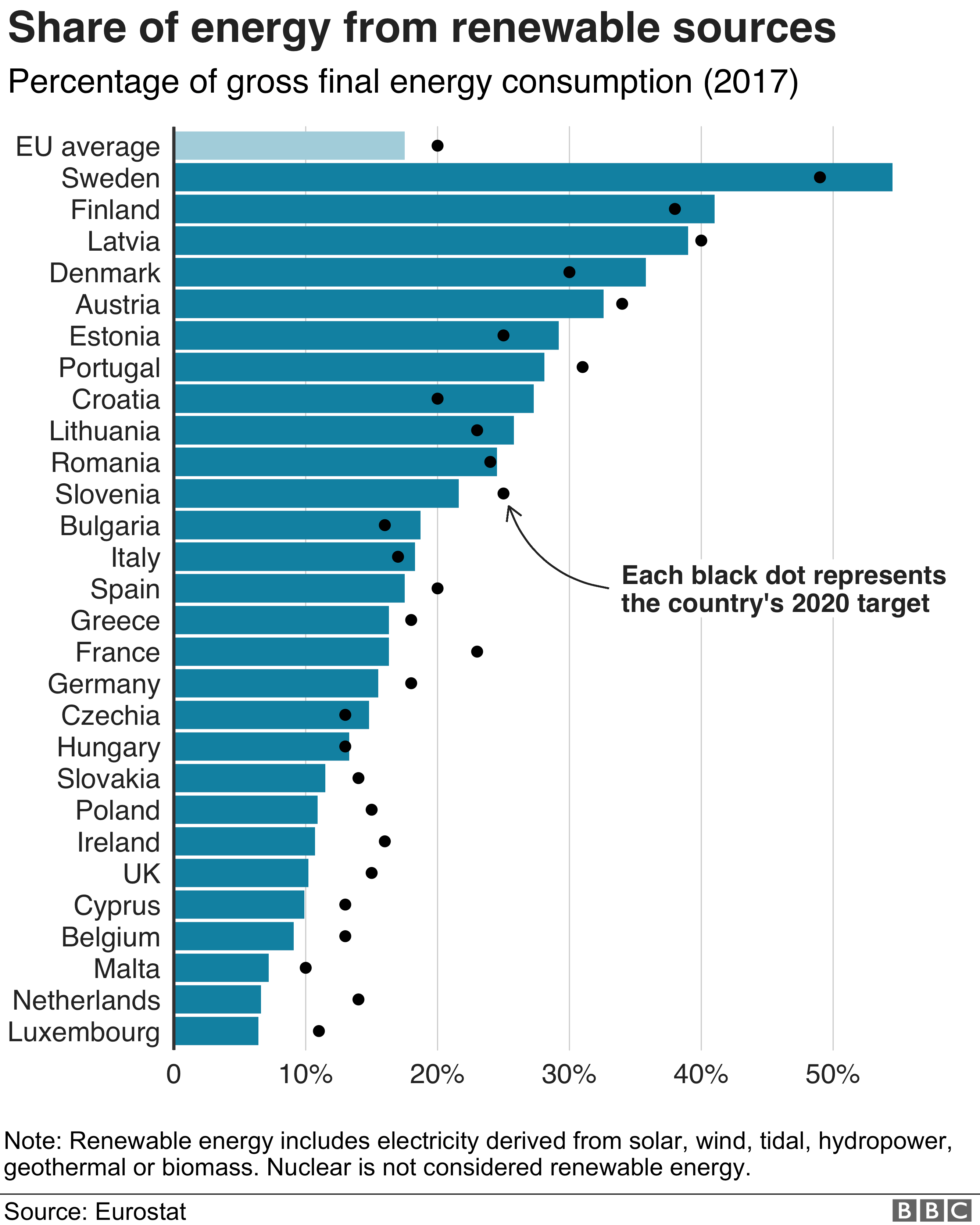 Использование возобновляемых источников энергии странами-членами ЕС - графика