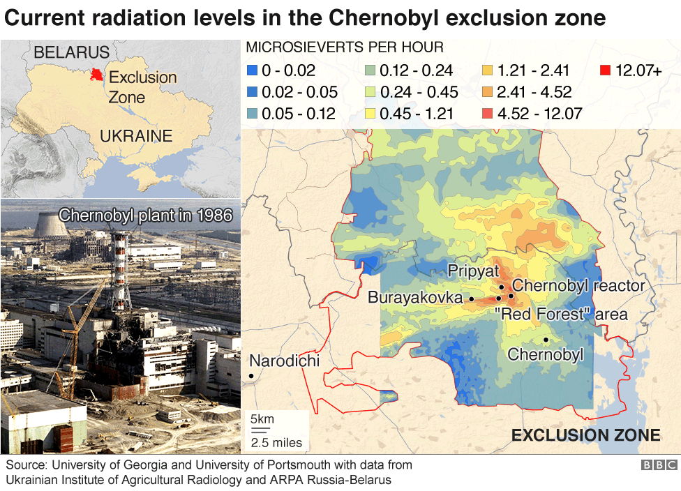 Chernobyl The End Of A Three Decade Experiment Bbc News