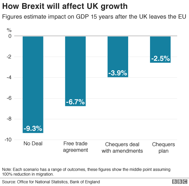 Should i sell my sales house before brexit 2018