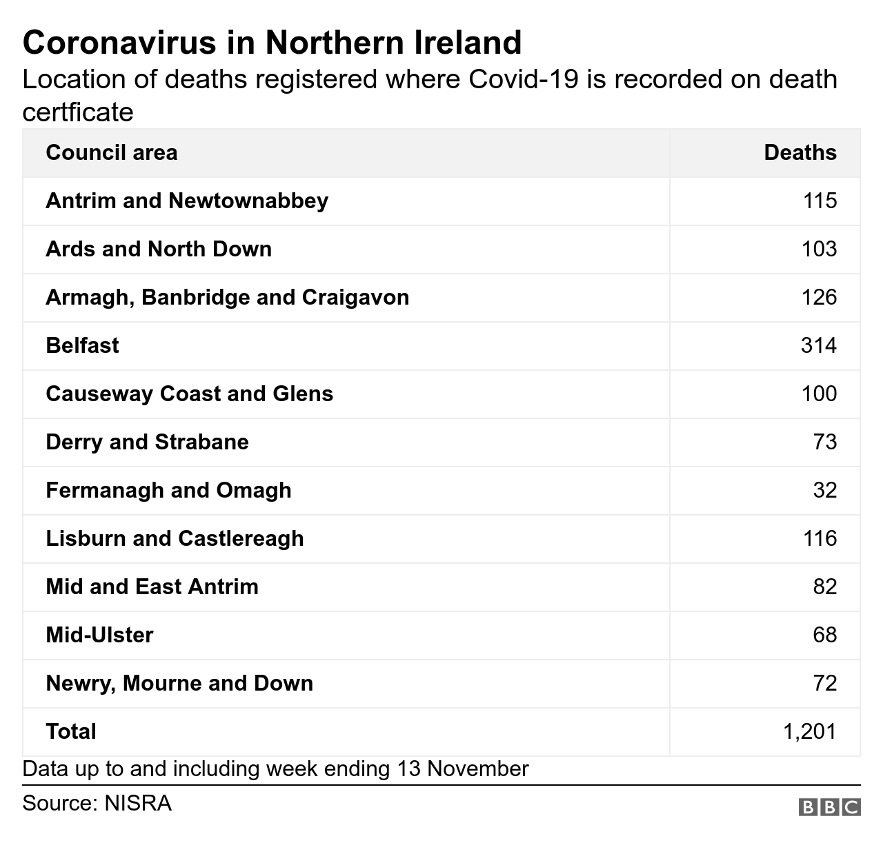 Covid-related deaths locations