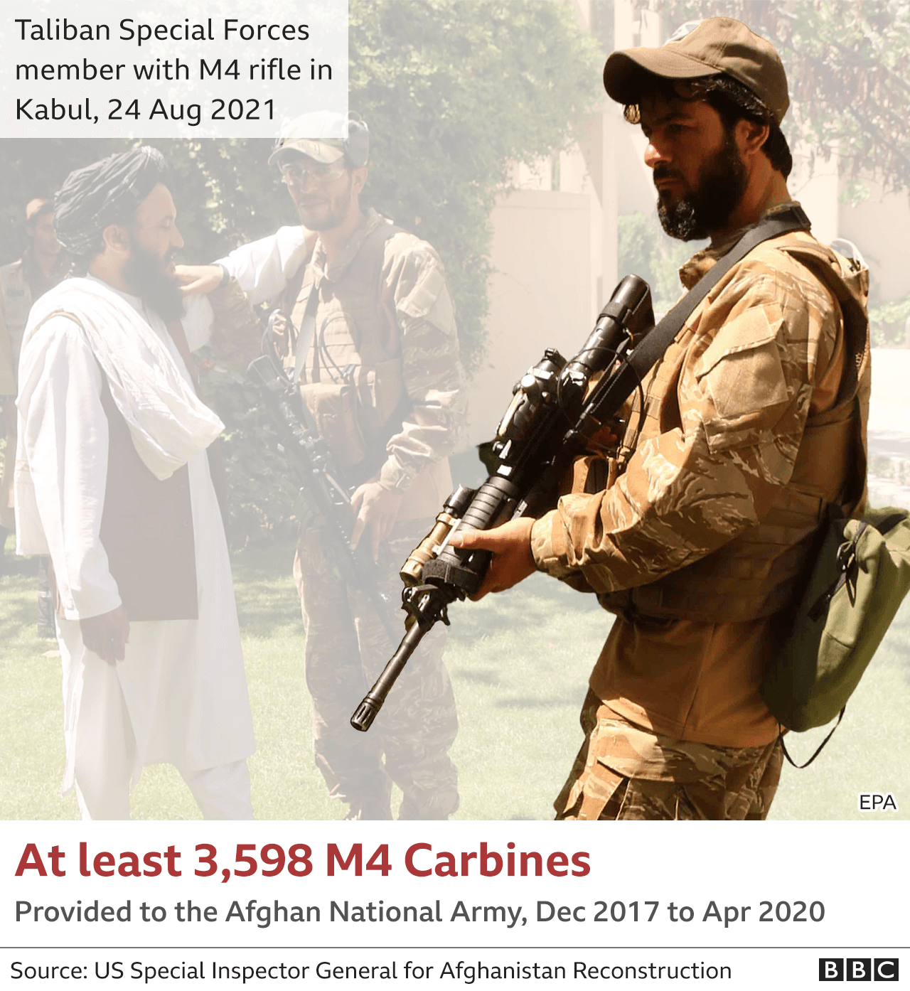 Image showing Taliban special forces with M4 Carbine