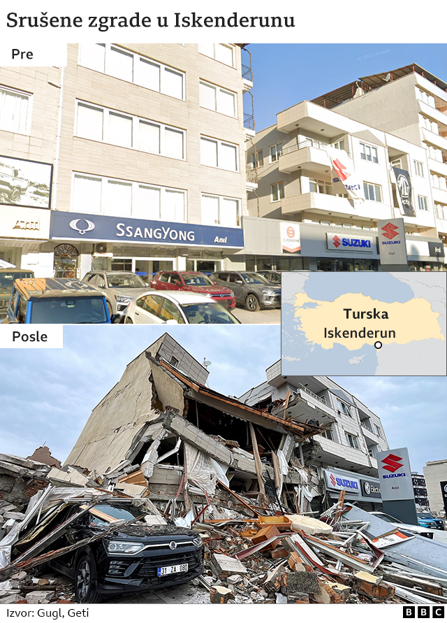 turska, pre i posle, iskenderun