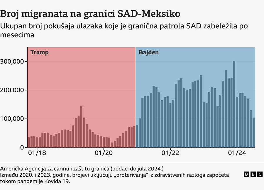 Grafik, broj migranata