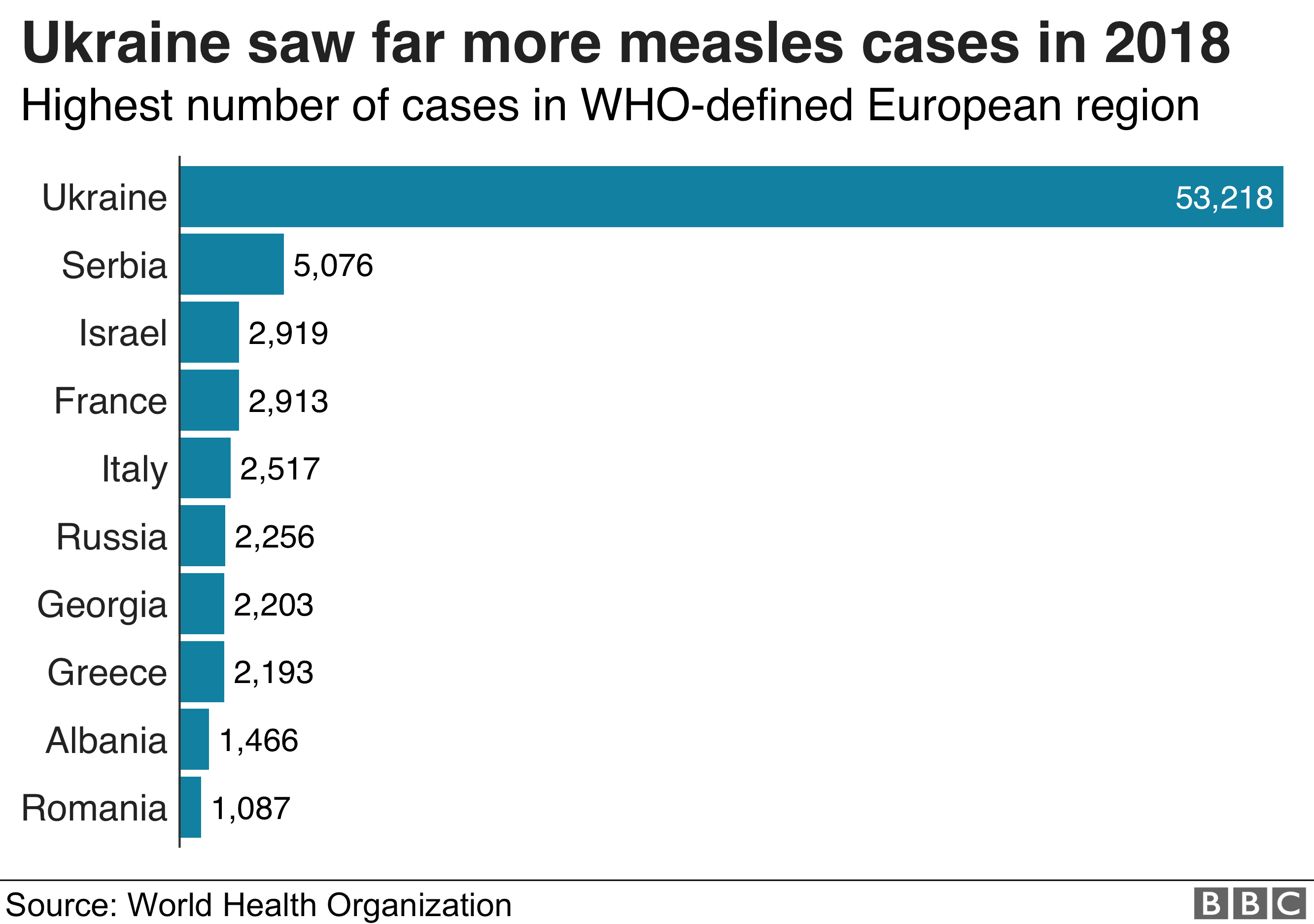 Measles How A Preventable Disease Returned From The Past Bbc News