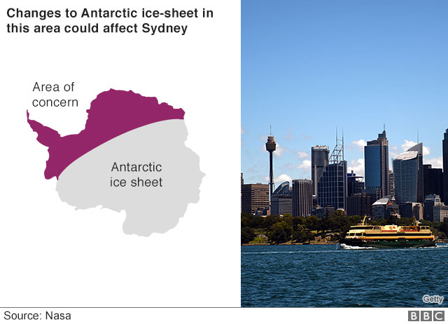 График, показывающий часть антарктического ледяного щита, которая повлияет на уровень моря около Сиднея