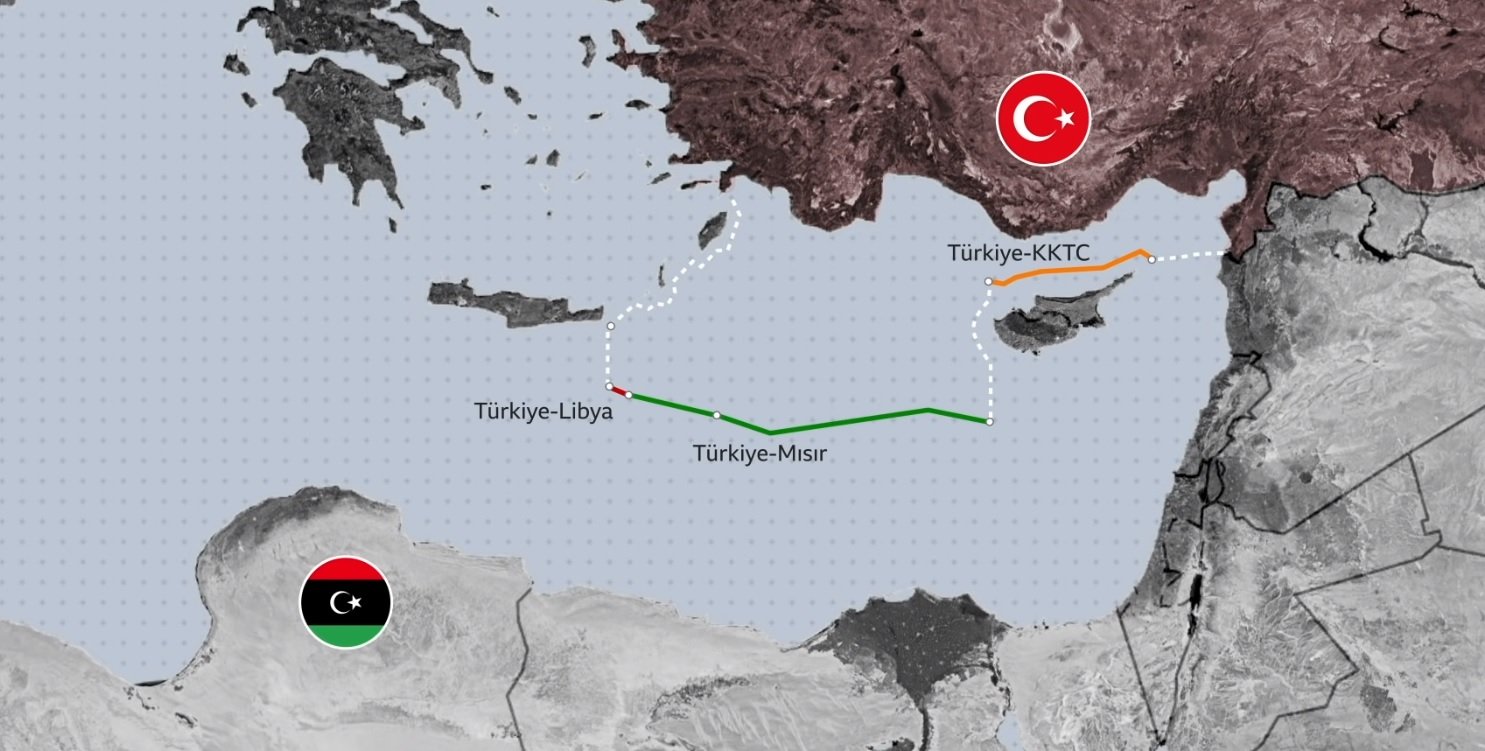 Libya-Türkiye anlaşma