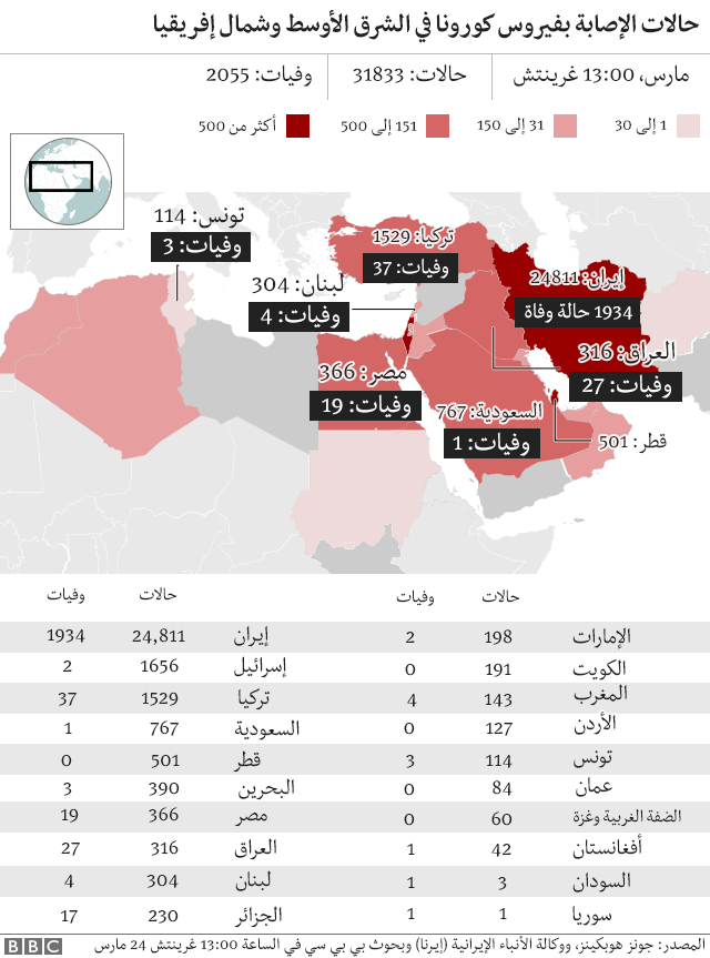 خريطة الاصابات والوفيات في الشرق الأوسط