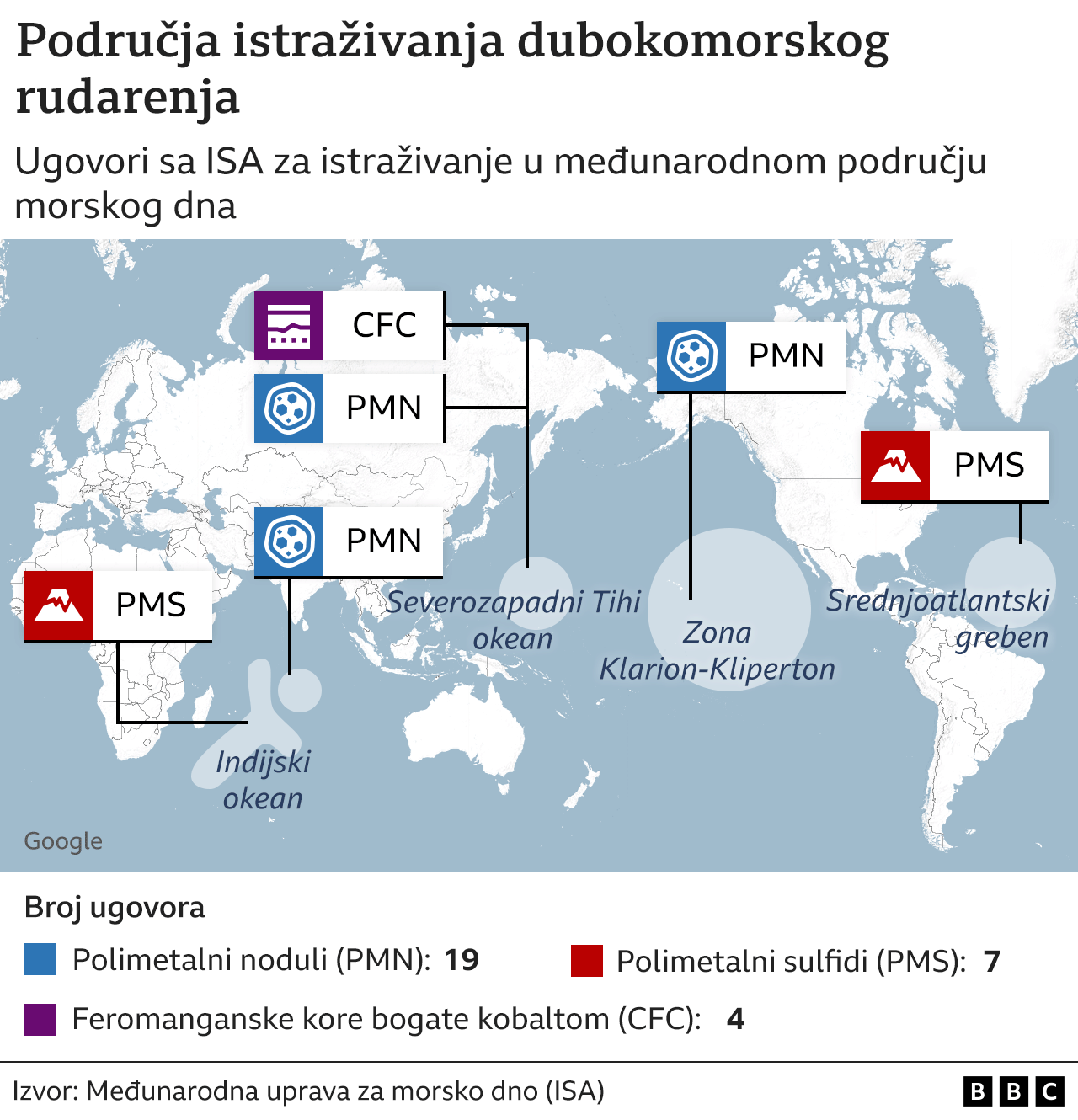 rudarenje morskog dna