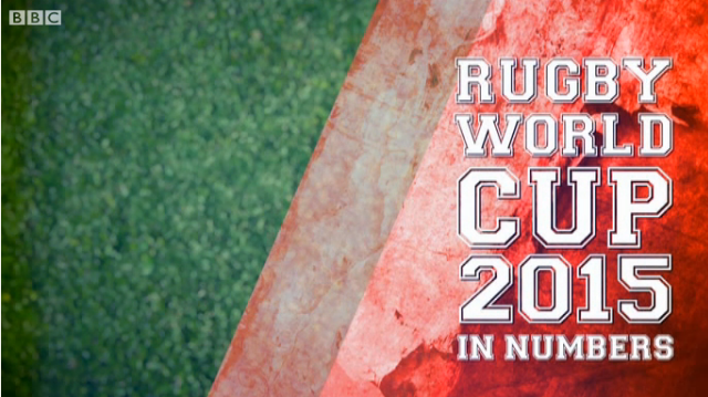 The Rugby World Cup in numbers