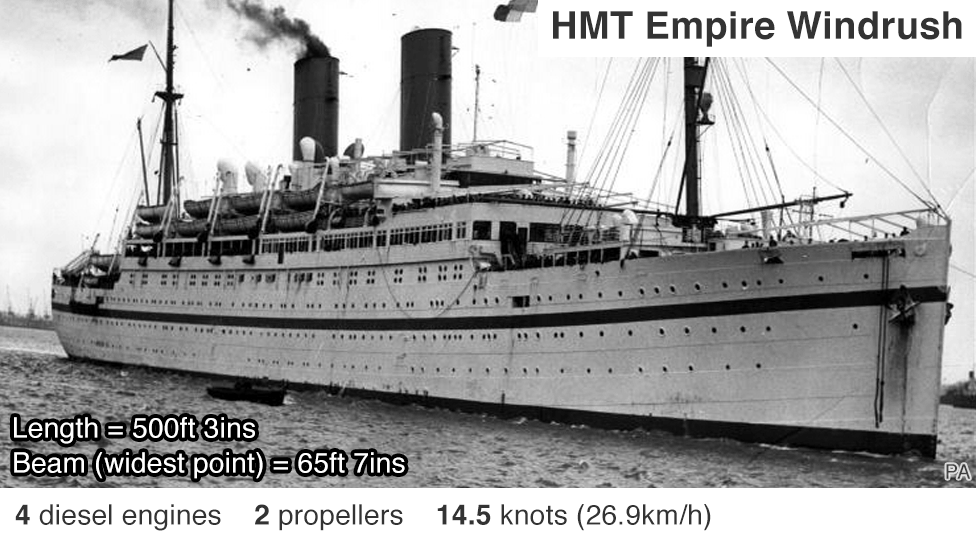 سفينة امبراطورية ويندروش