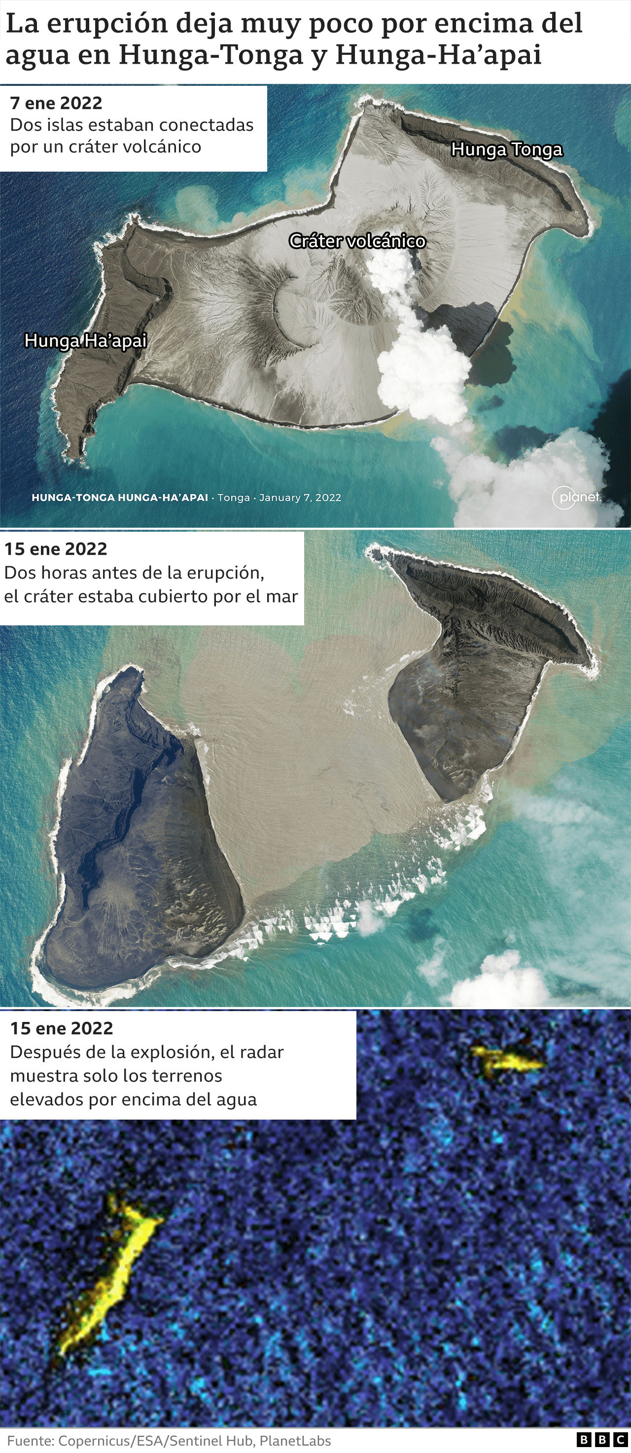 Gráfico que muestra una vista satelital del volcán antes y después de la erupción.