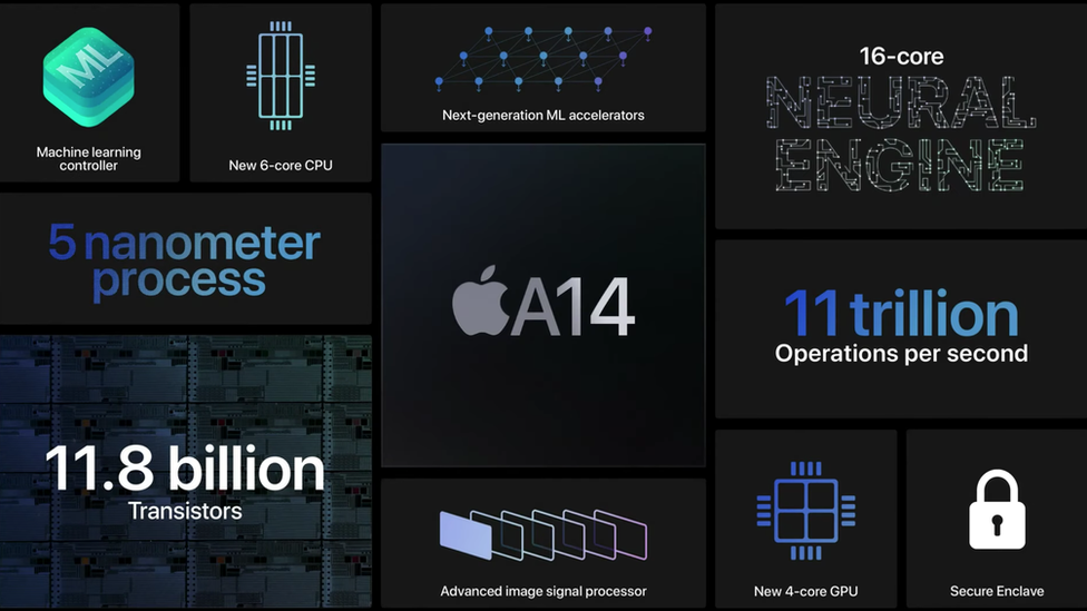 Apple iPhone 12: The chip advance set to make smartphones smarter - BBC News