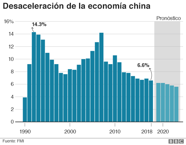 Gráfico