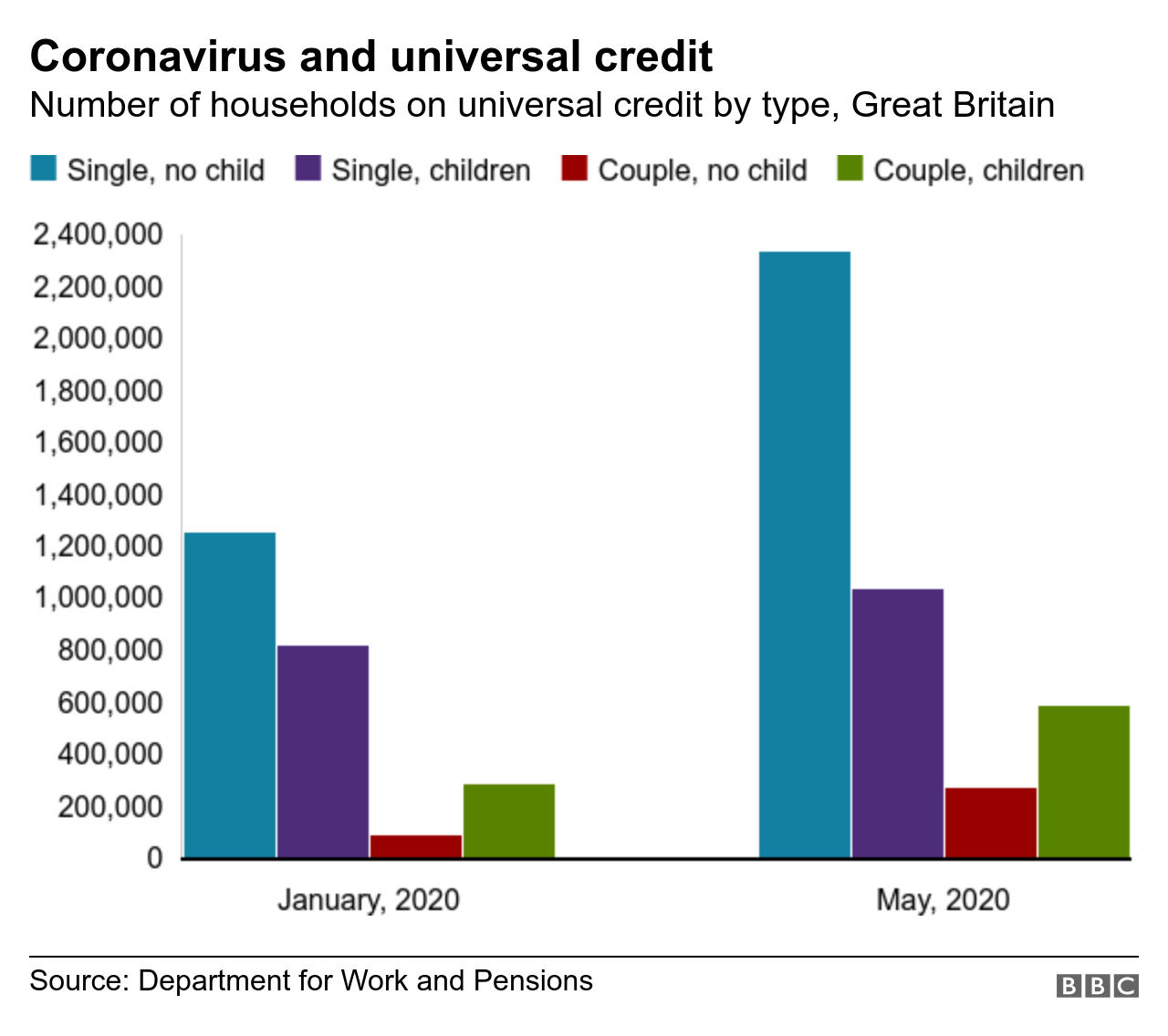 Chart showing coronavirus and universal credit claims