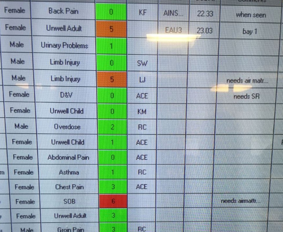 A shift in the life of a junior doctor in an A&E department - BBC News