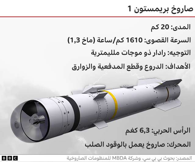 روسيا وأوكرانيا: هل تسهم الأسلحة الغربية المتطورة في وقف زحف القوات الروسية في إقليم دونباس؟ 4 صاروخ بريمستون