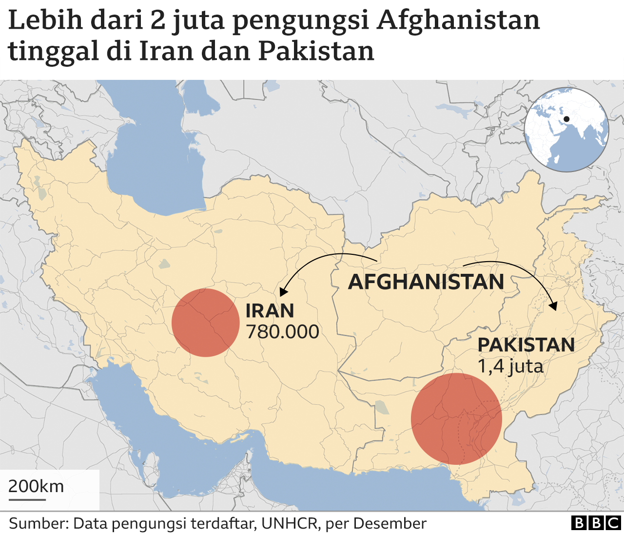 Afghanistan