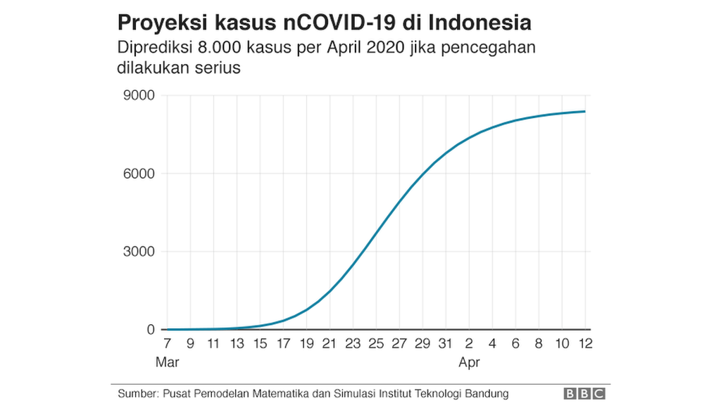 virus corona, APD, perawat, dokter