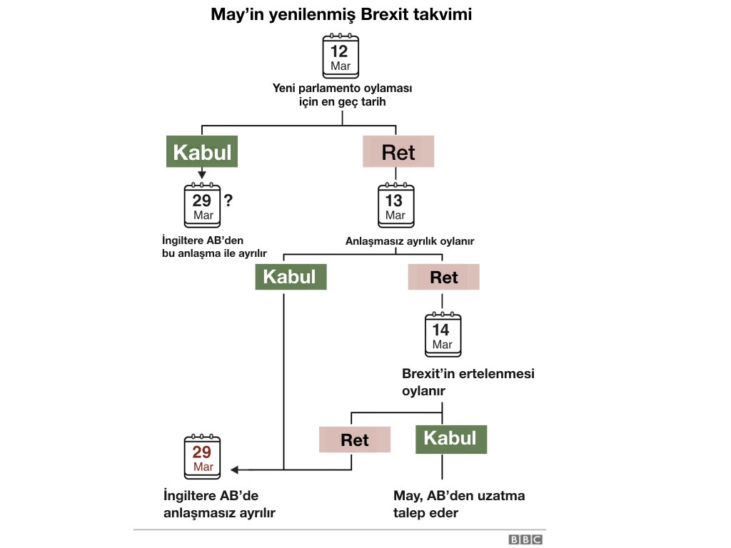 Theresa May yeni takvim