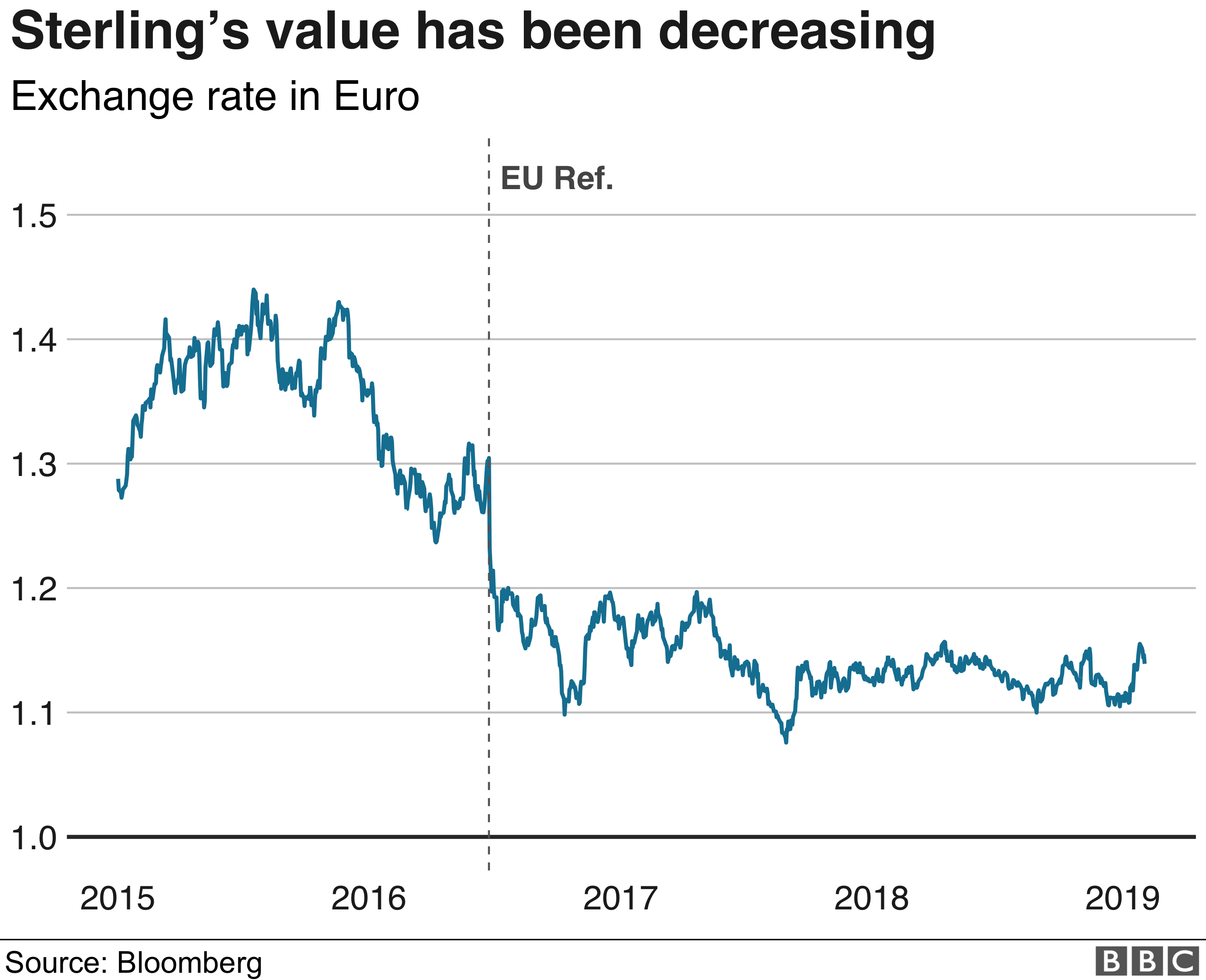 brexit-uk-jobs-attracting-less-interest-from-eu-workers-bbc-news