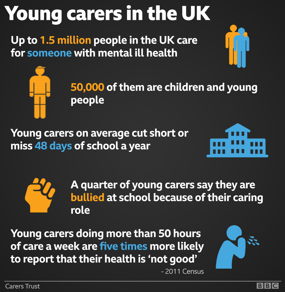 young-carers-in-wales-hidden-from-schools-bbc-news