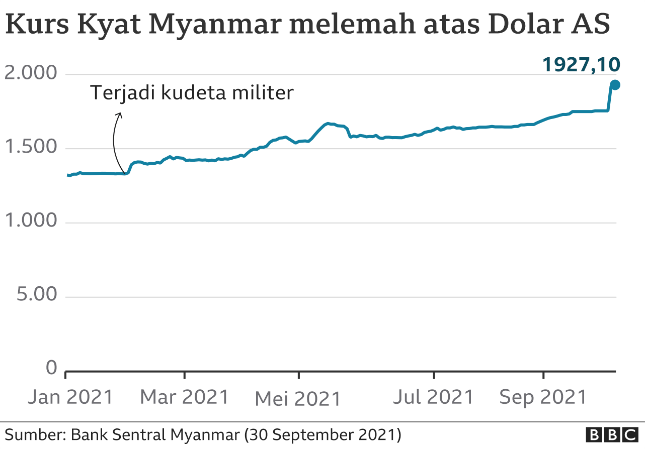 Myanmar