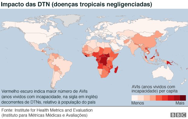 Impacto das doenças tropicas negligenciadas