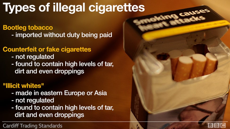 Illegal Tobacco commodity Of Choice For Organised Crime BBC News