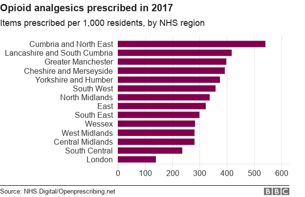 Диаграмма, показывающая частоту назначения опиоидных анальгетиков в регионе NHS Англии в 2017 г.