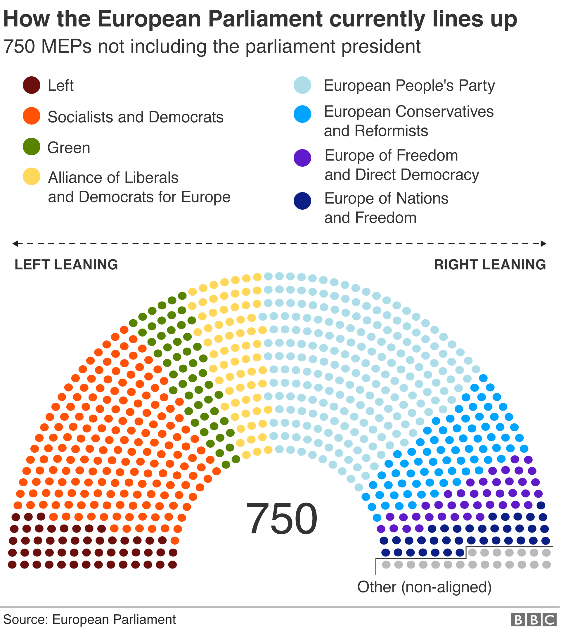 Graphic: How the parliament currently lines up