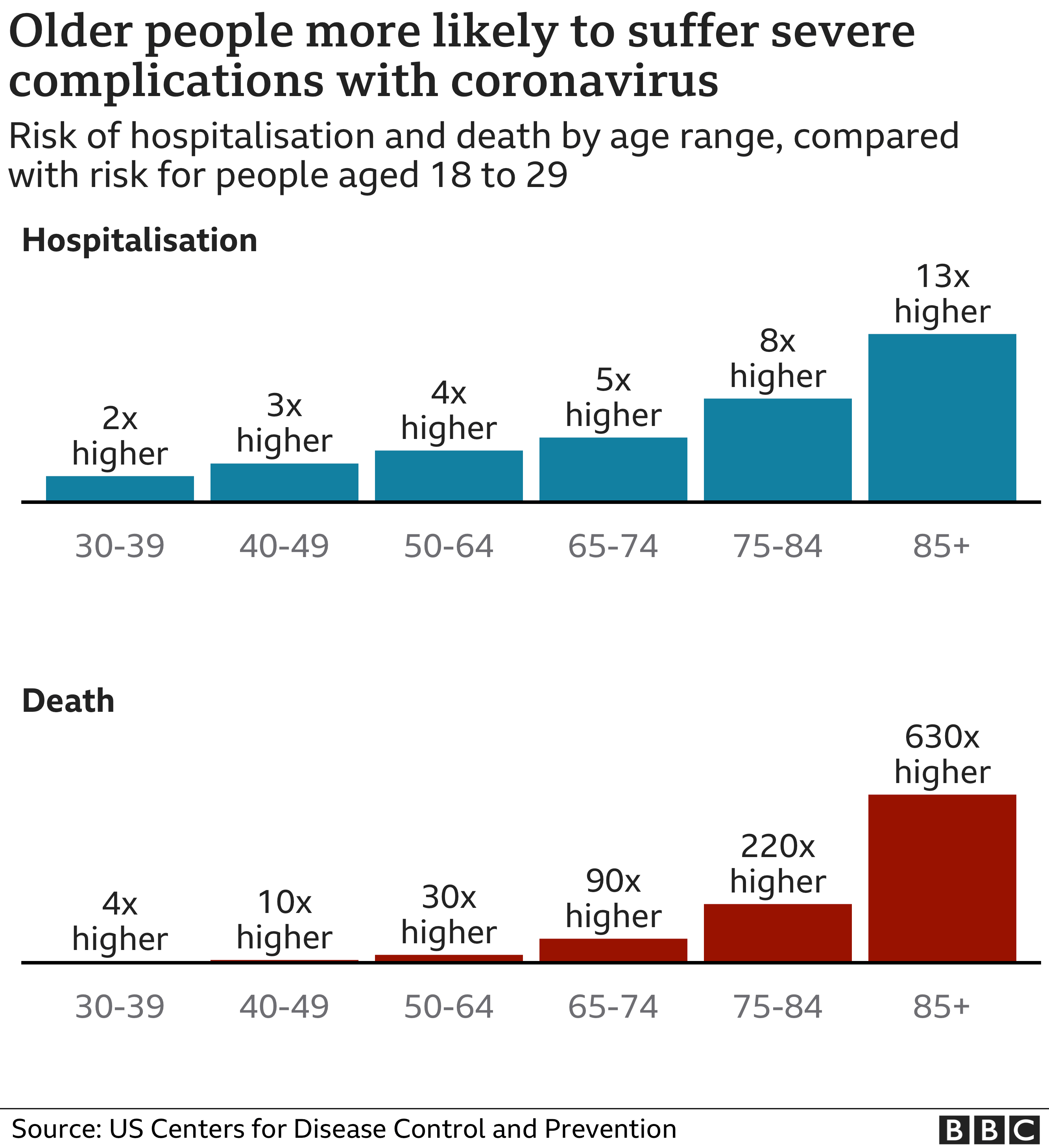 Coronavirus Health experts join global antilockdown movement BBC News