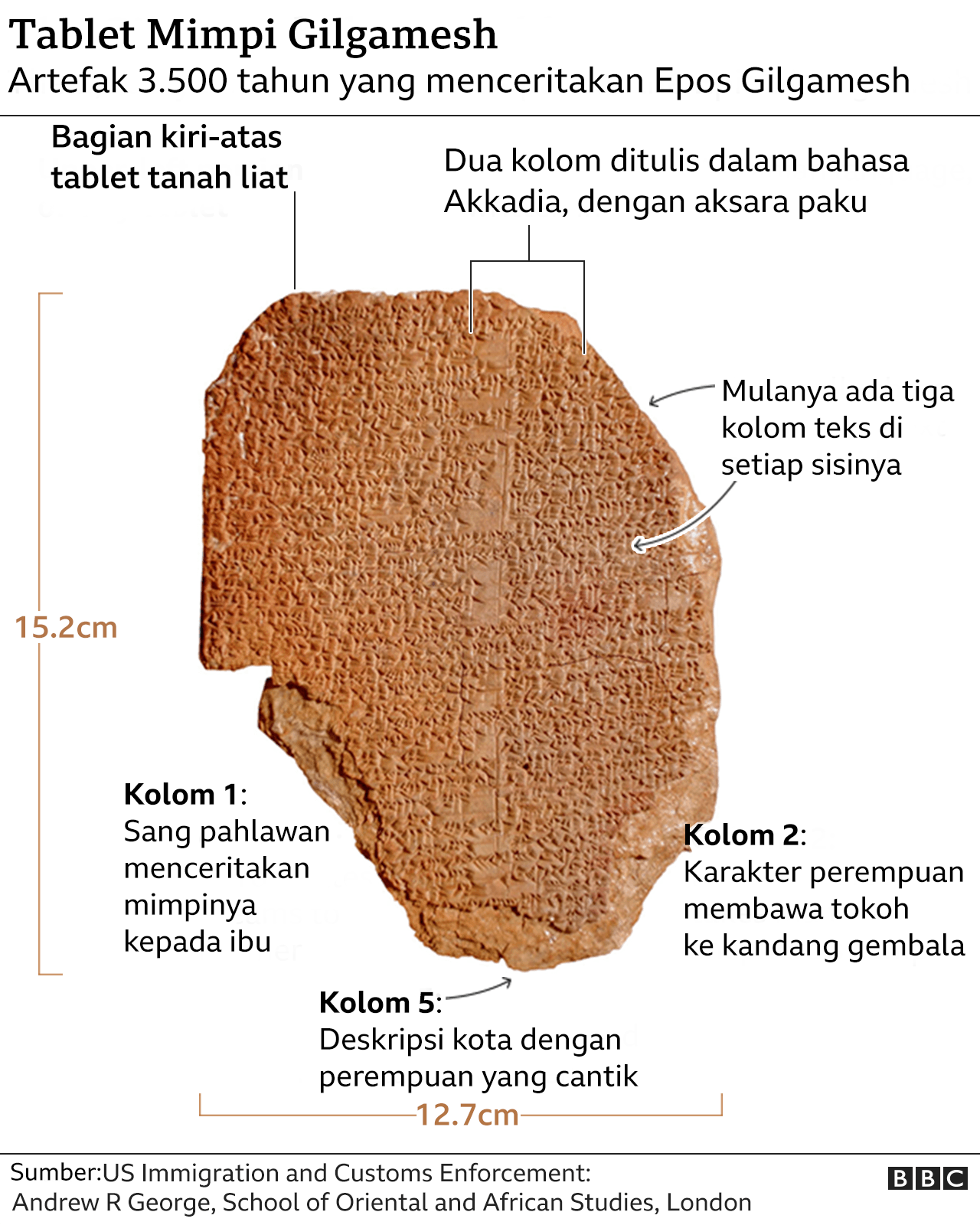 Tablet Mimpi Gilgamesh