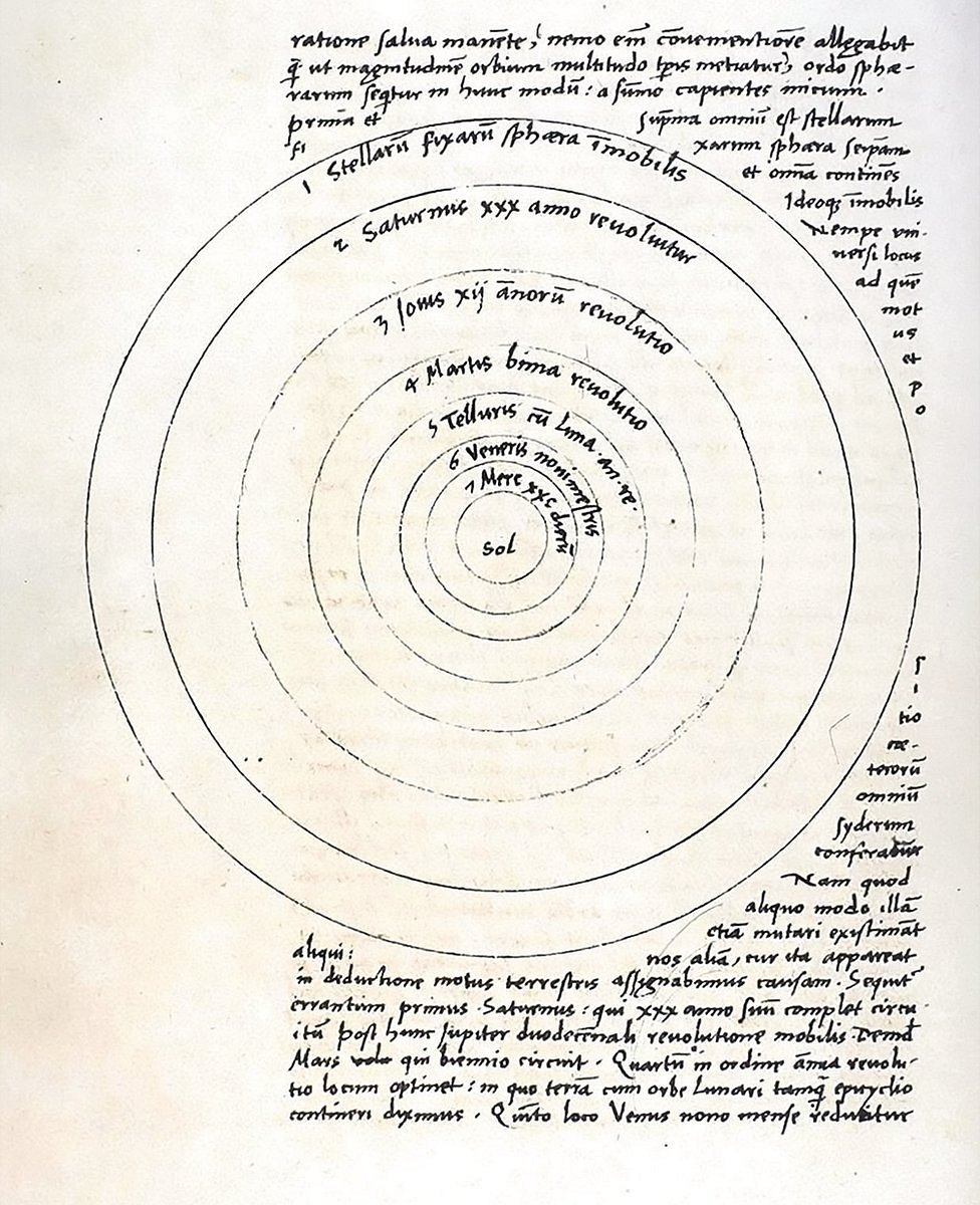 El diagrama del Sistema Solar de Copérnico